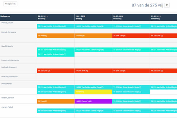 Planbord MKB